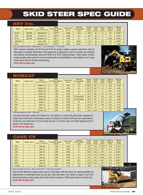 black cat skid steer|cat skid steer size chart.